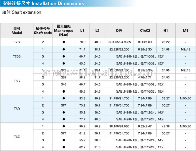 शीर्ष गुणवत्ता Denison T6 T7 हाइड्रोलिक रोटरी फलक पंप